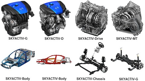 01-inline-skyactiv-technologies-chassis-design-body-design-drive-design-direct-injection-gasolin